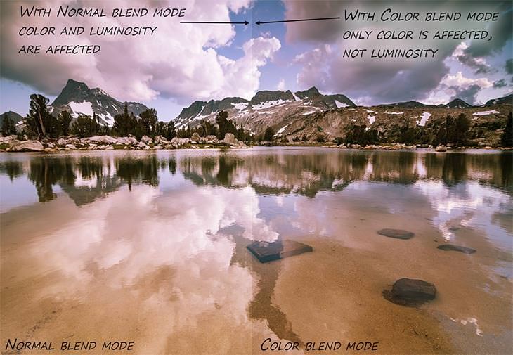 A mountain lake panorama split down the middle, Normal blend mode on the left affecting both colour and luminosity, Color blend mode on the right affecting only colour