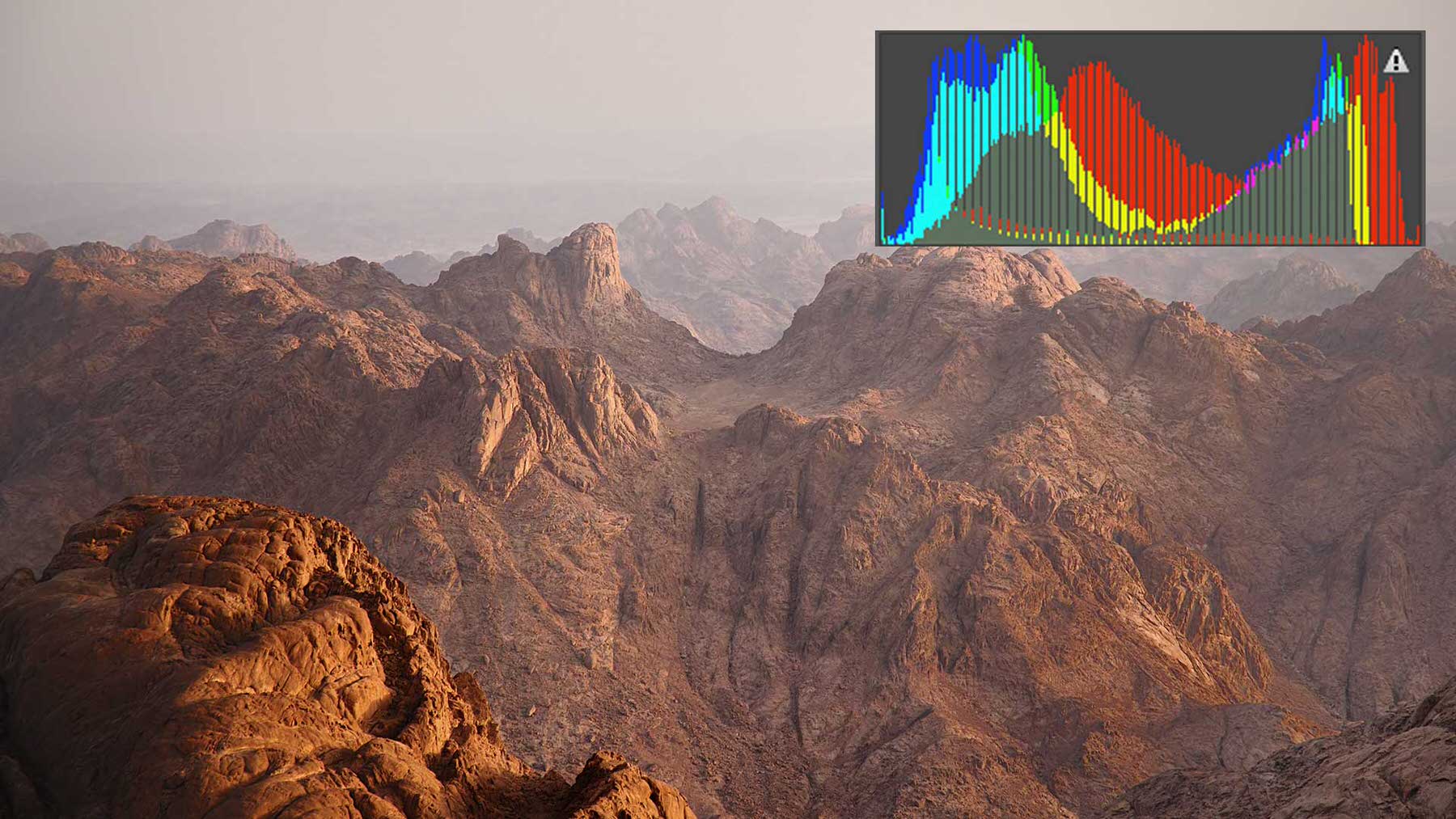 How to Use the Histogram in