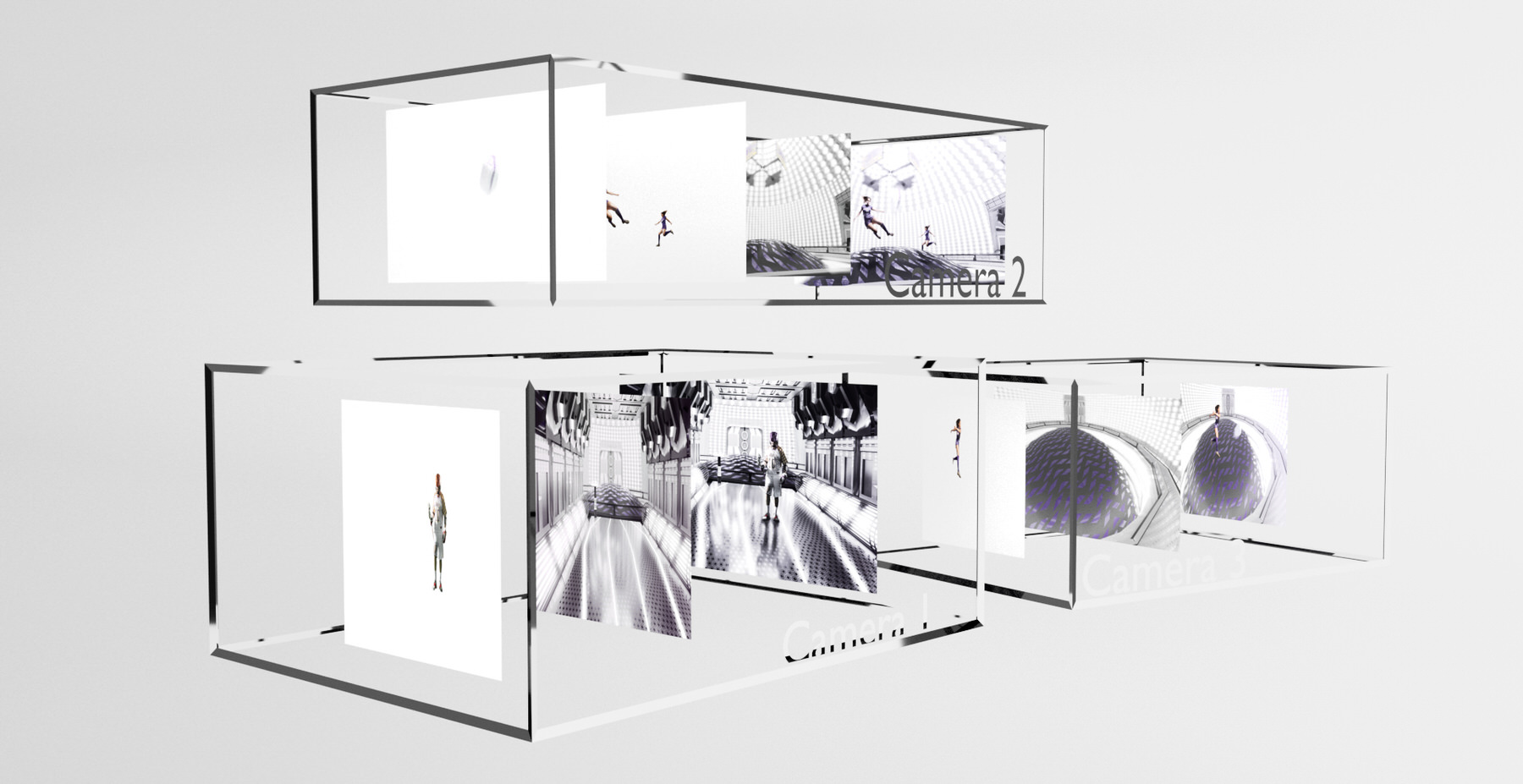 Diagram of 3D render layers grouped into boxes labeled Camera 1, Camera 2 and Camera 3, each with a soccer player cutout