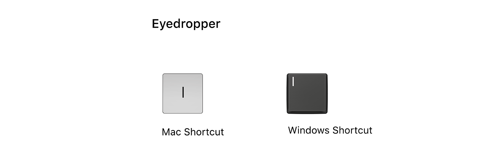 The 20 Keyboard Shortcuts You Need to Memorize