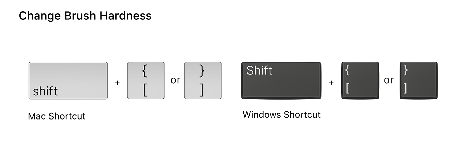 The 20 Keyboard Shortcuts You Need to Memorize