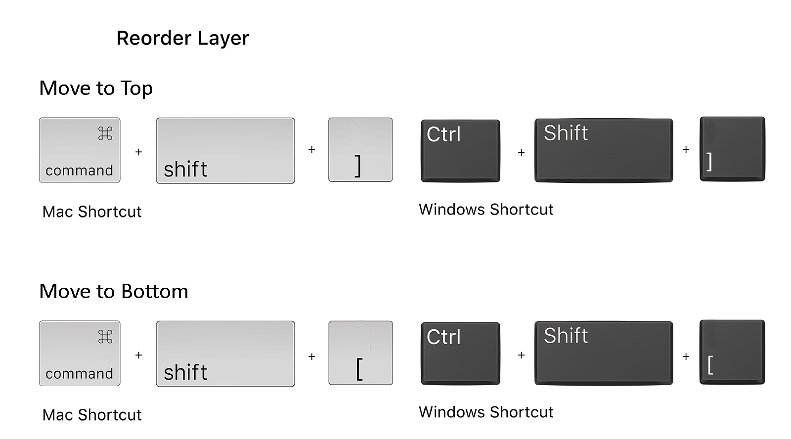 mac shortcuts for photoshop cc 2016