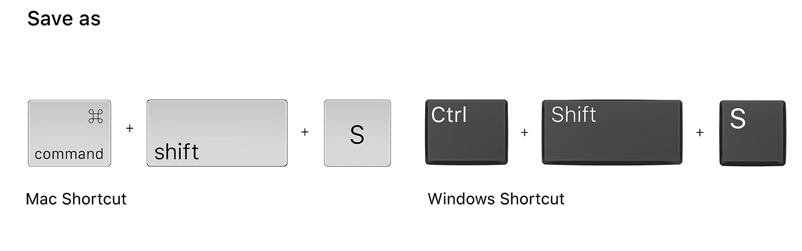 The Photoshop Keyboard Shortcuts You Need To Memorize