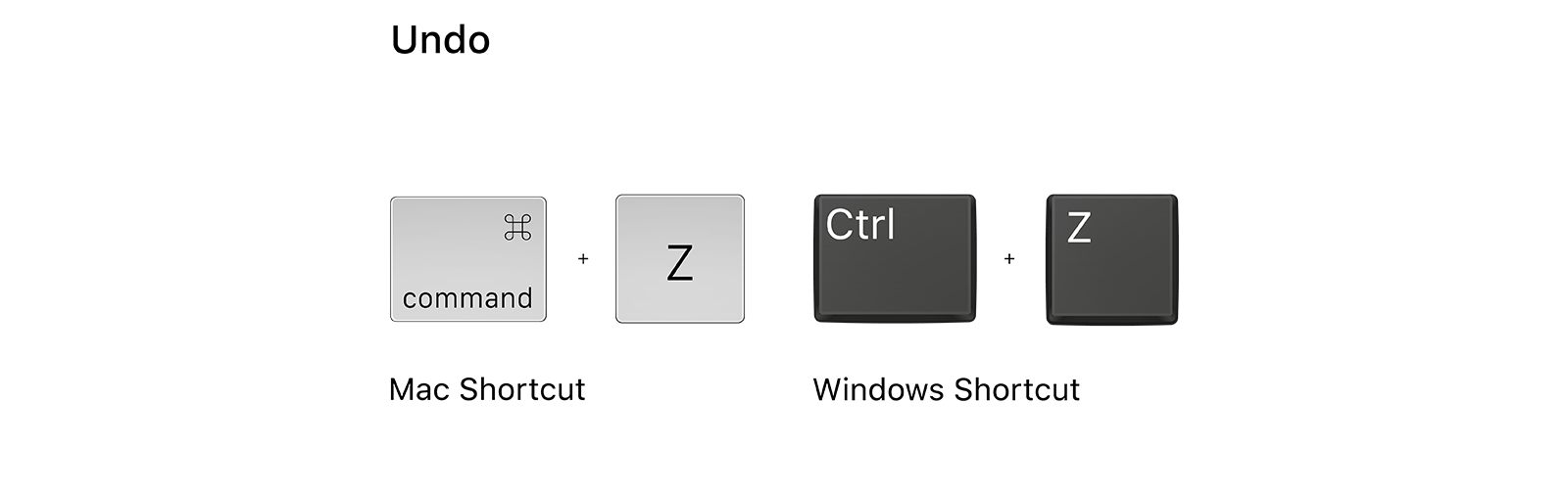 The 20 Keyboard Shortcuts You Need to Memorize