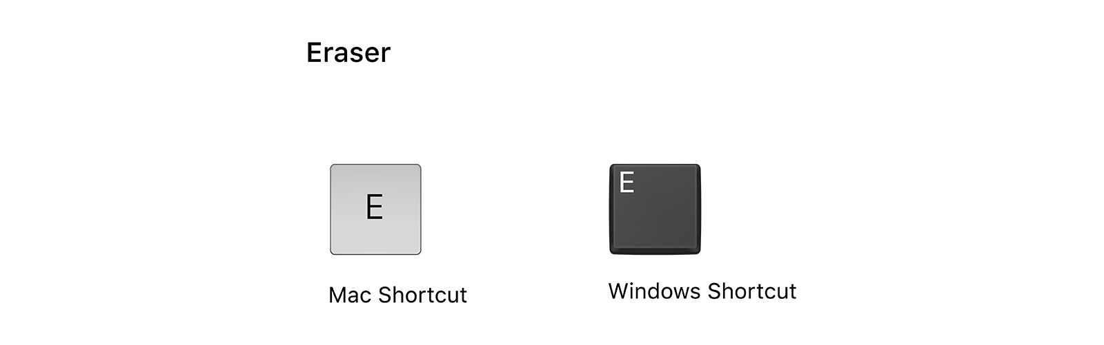 The 20 Keyboard Shortcuts You Need to Memorize