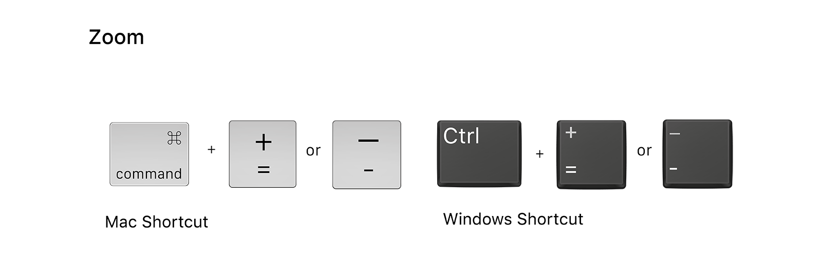 The 20 Keyboard Shortcuts You Need to Memorize