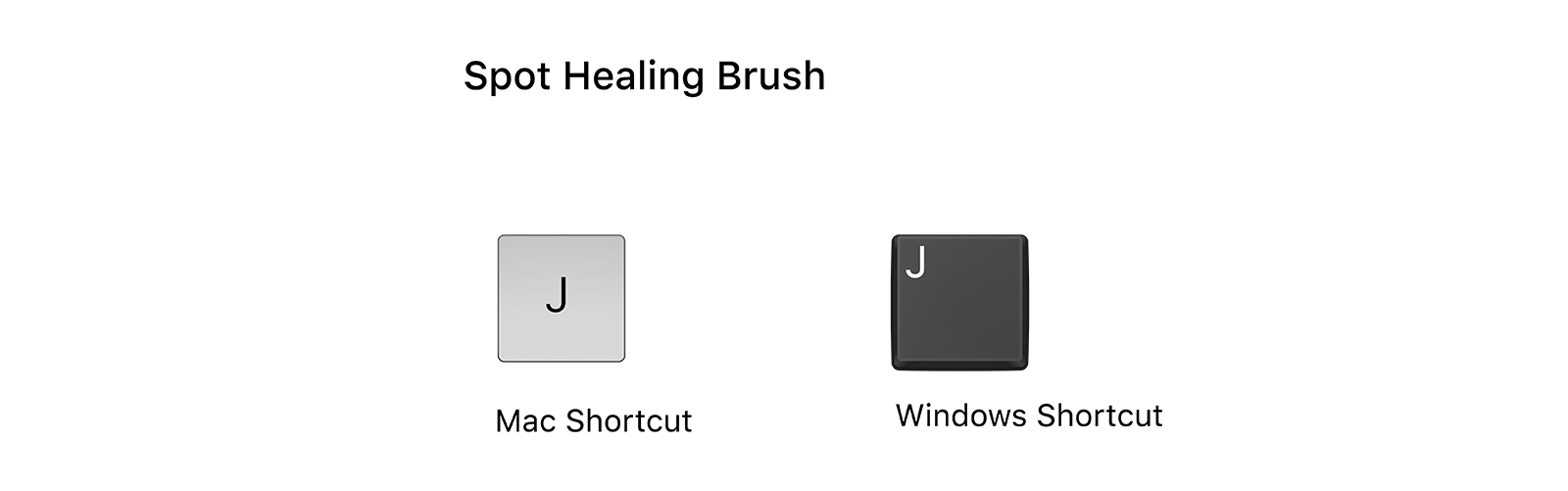 The 20 Keyboard Shortcuts You Need to Memorize