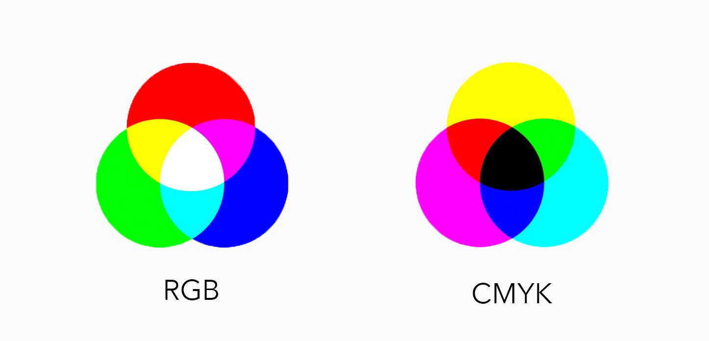 Color Profiles & Spaces sRGB vs Adobe RGB vs Grayscale