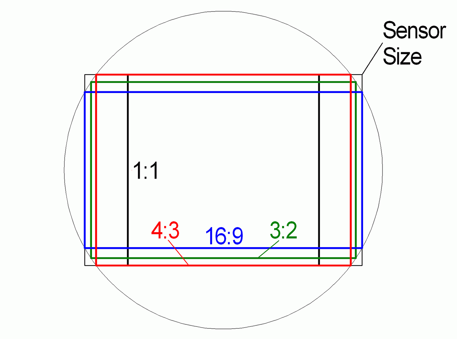 Photography Aspect Ratio Chart