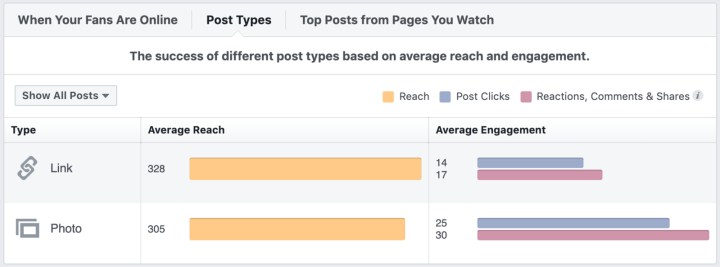 The Photographer’s Guide to Using Facebook Insights in Your Social ...