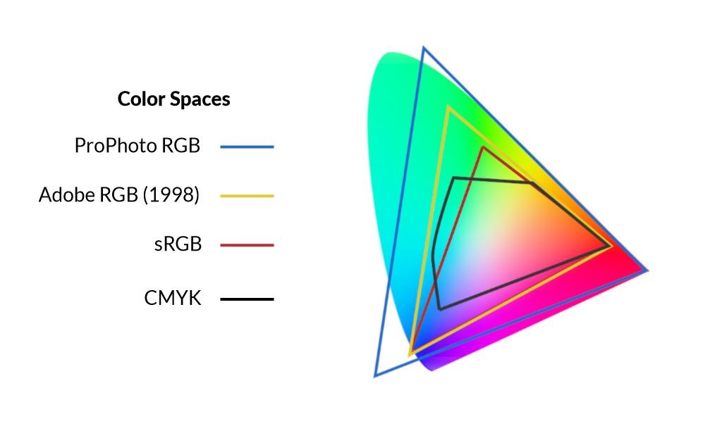 color spaces photo printing tips example