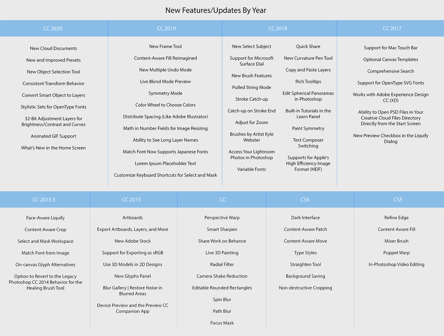 Adobe premiere store 2015 vs 2018