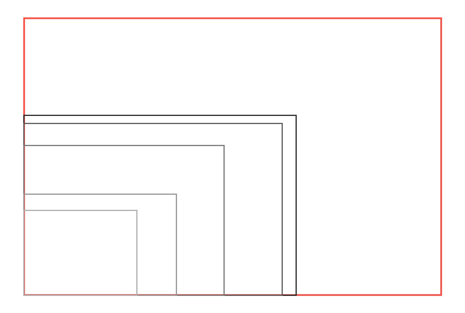 Full frame vs APS-C sensor sizes drawn to scale, with Canon APS-C, Micro Four Thirds, 1-inch type and a phone main camera