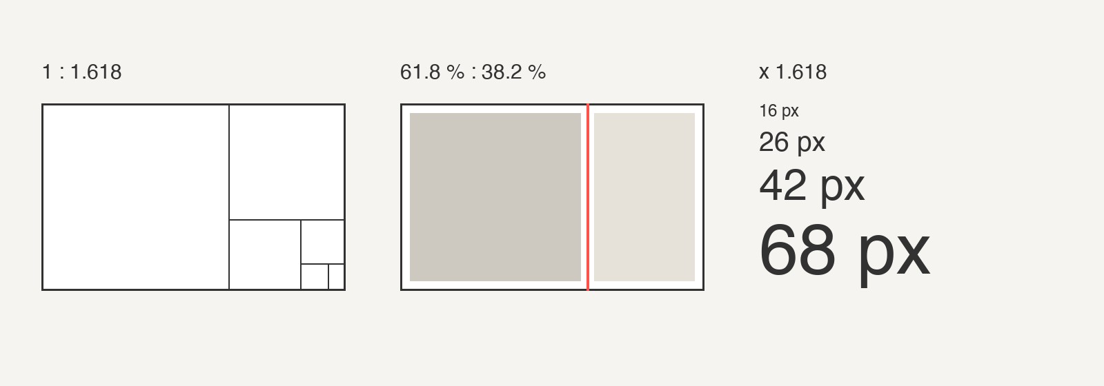 Golden ratio in design: a golden rectangle, a page split at 61.8 % and 38.2 %, and a type scale of 16, 26, 42 and 68 pixels